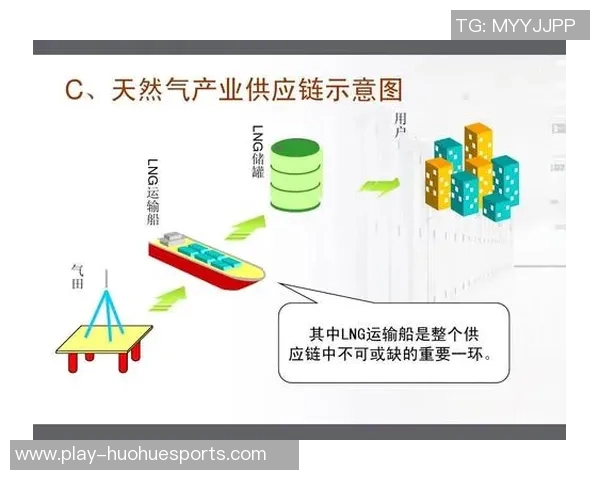 重磅专题探讨LNG行业运营革新与未来发展趋势解析