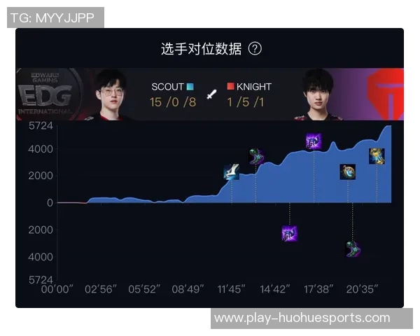 赛后复盘TES与EDG对决中的战术灵活性与应变能力分析