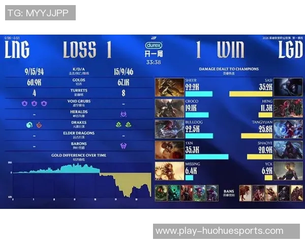 2026电竞新闻DOTA2灵活性排行榜揭晓LNG战队荣登第四名引发热议